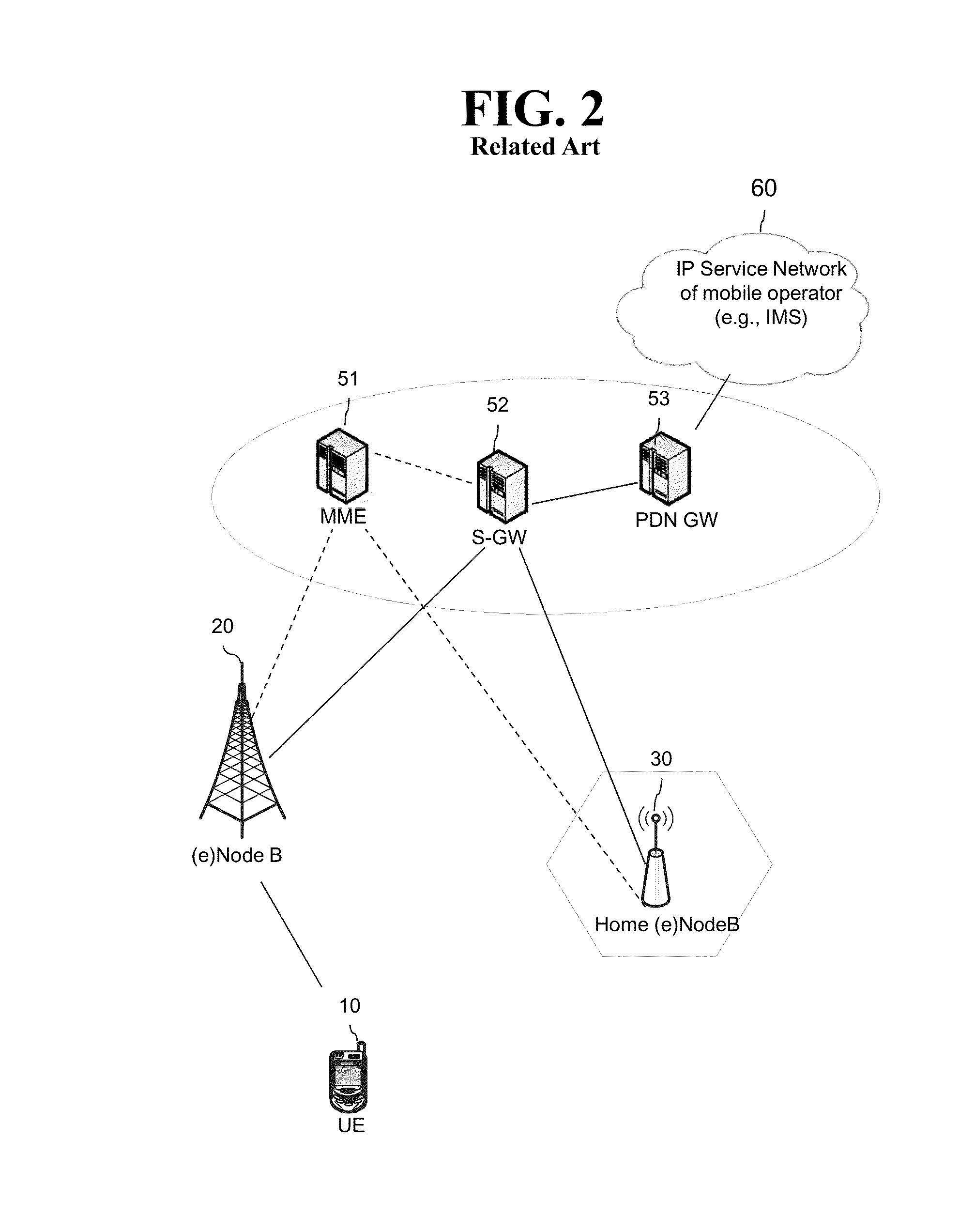 Server for undertaking control plane in mobile communication network and method for supporting traffic detour service mobility in same server