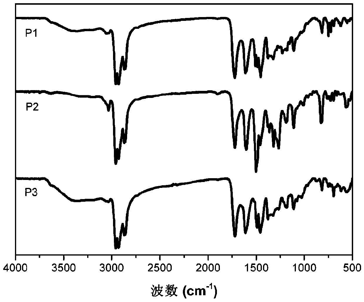 Triphenylamine isoindigo polymer containing biphenyl structure as well as preparation method and application thereof