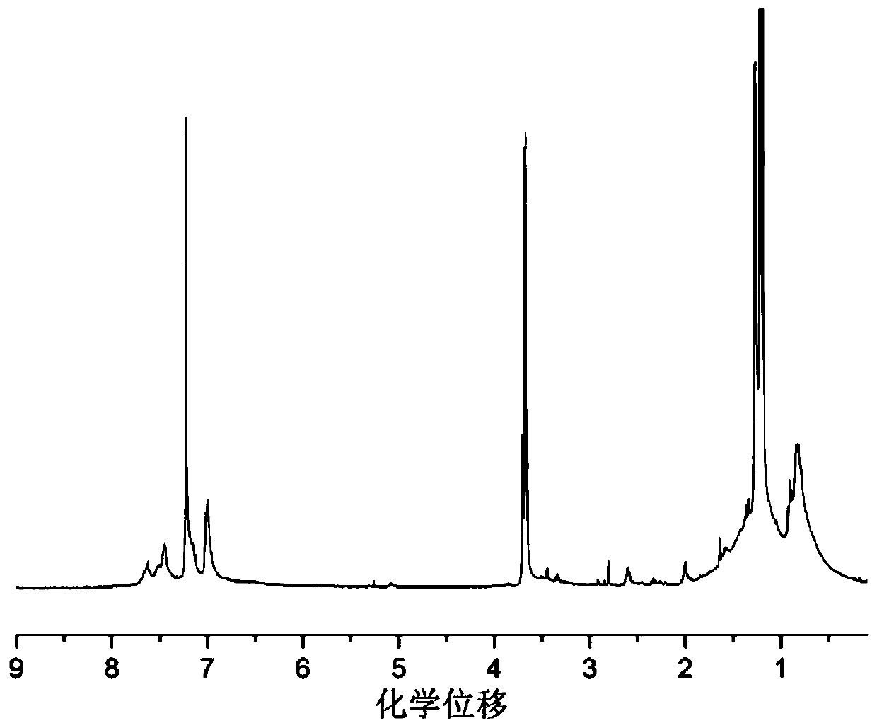 Triphenylamine isoindigo polymer containing biphenyl structure as well as preparation method and application thereof