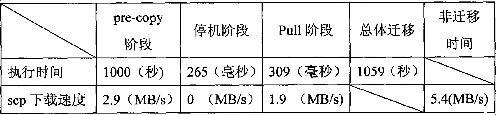 Dummy machine external storage on-line migration method