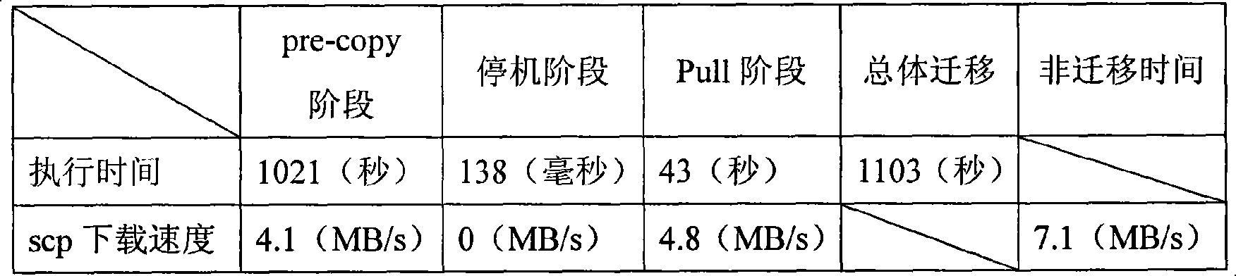 Dummy machine external storage on-line migration method