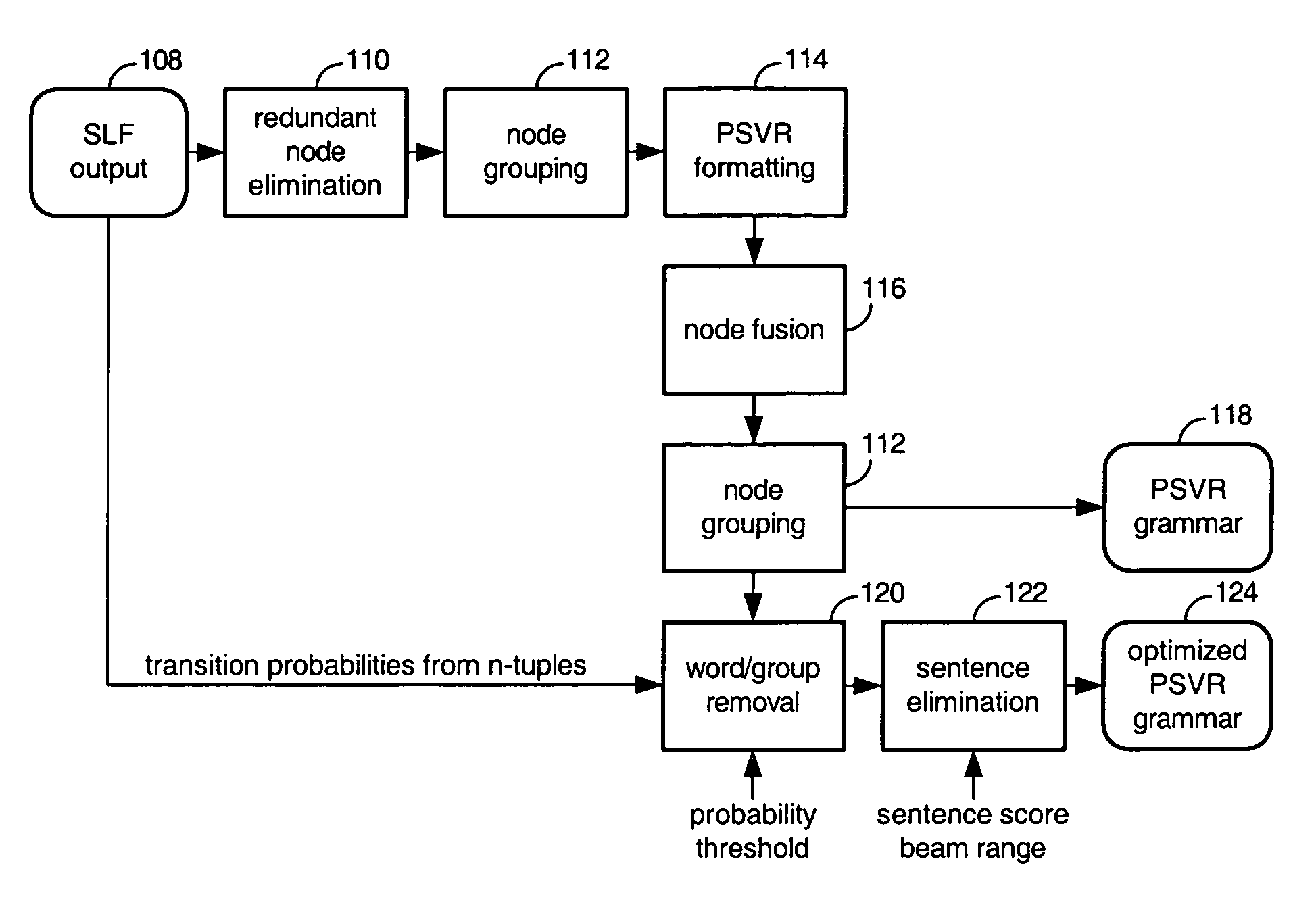 Structure for grammar and dictionary representation in voice recognition and method for simplifying link and node-generated grammars