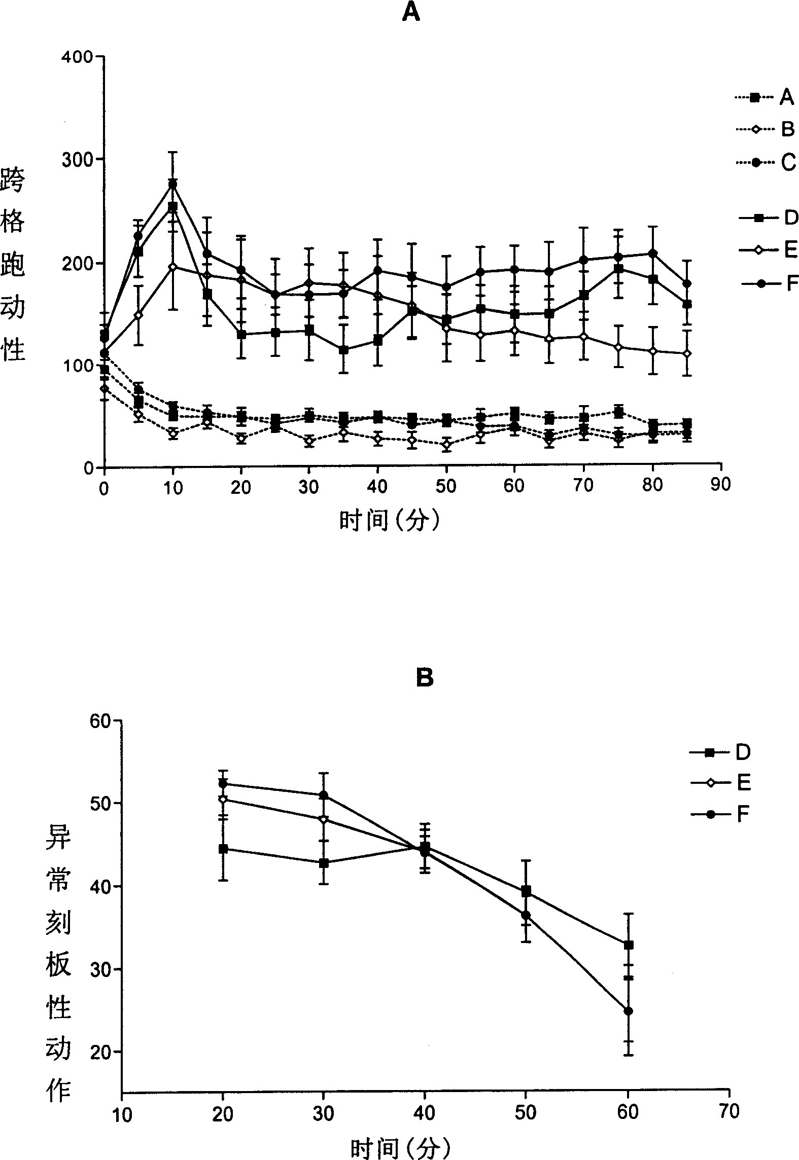 Platform for screening related gene by antisense nucleic acid technology and disease animal model