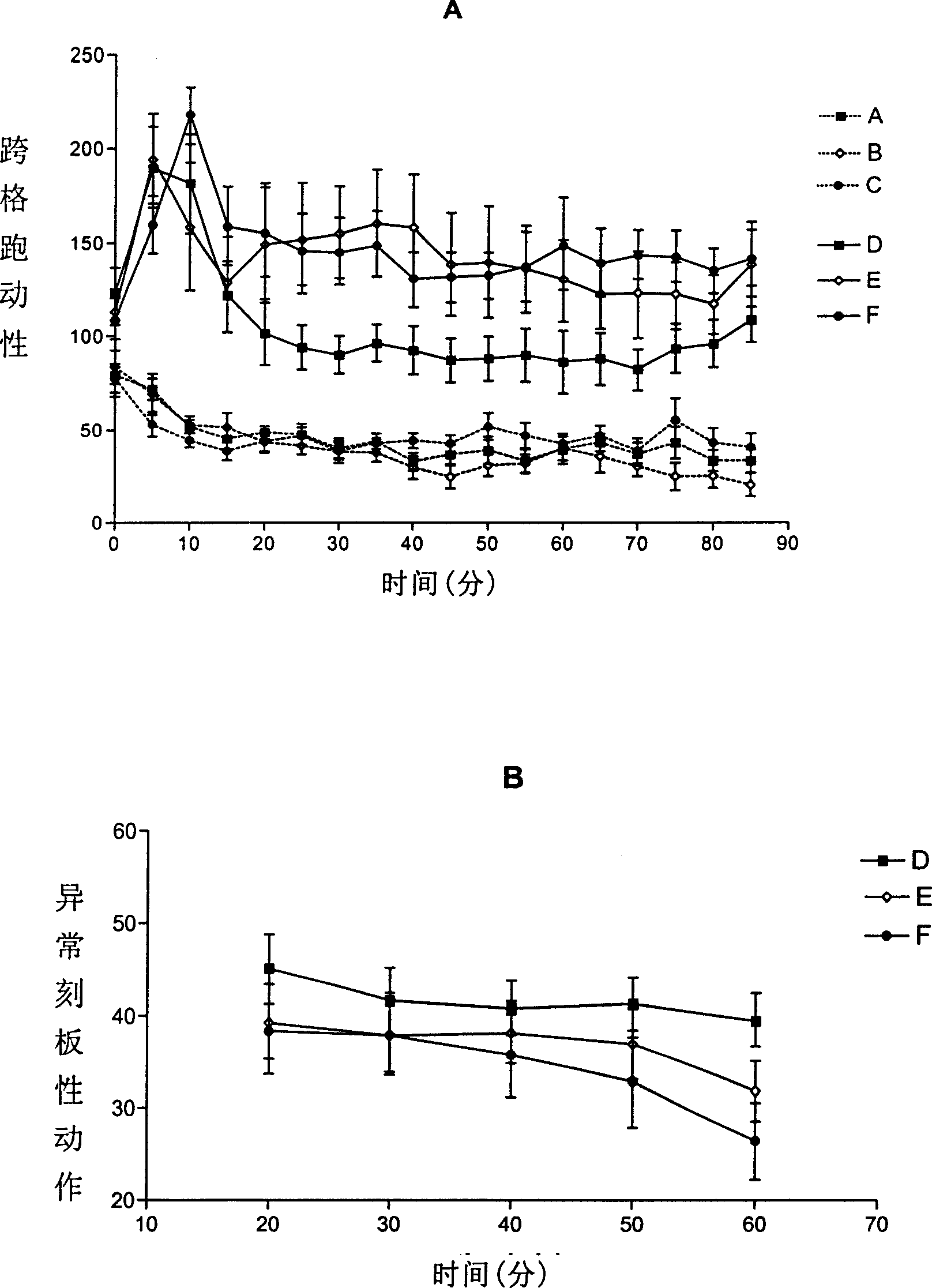 Platform for screening related gene by antisense nucleic acid technology and disease animal model