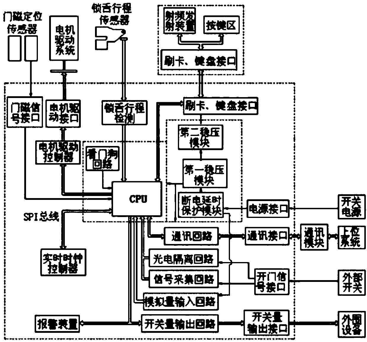 Electromechanical double-control intelligent lock and door lock system