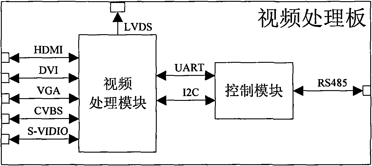 System for splicing display screens and control method thereof