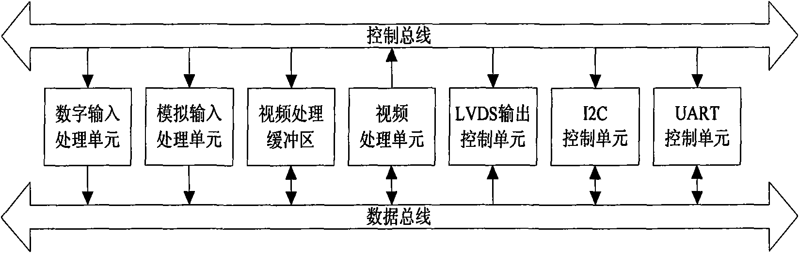 System for splicing display screens and control method thereof