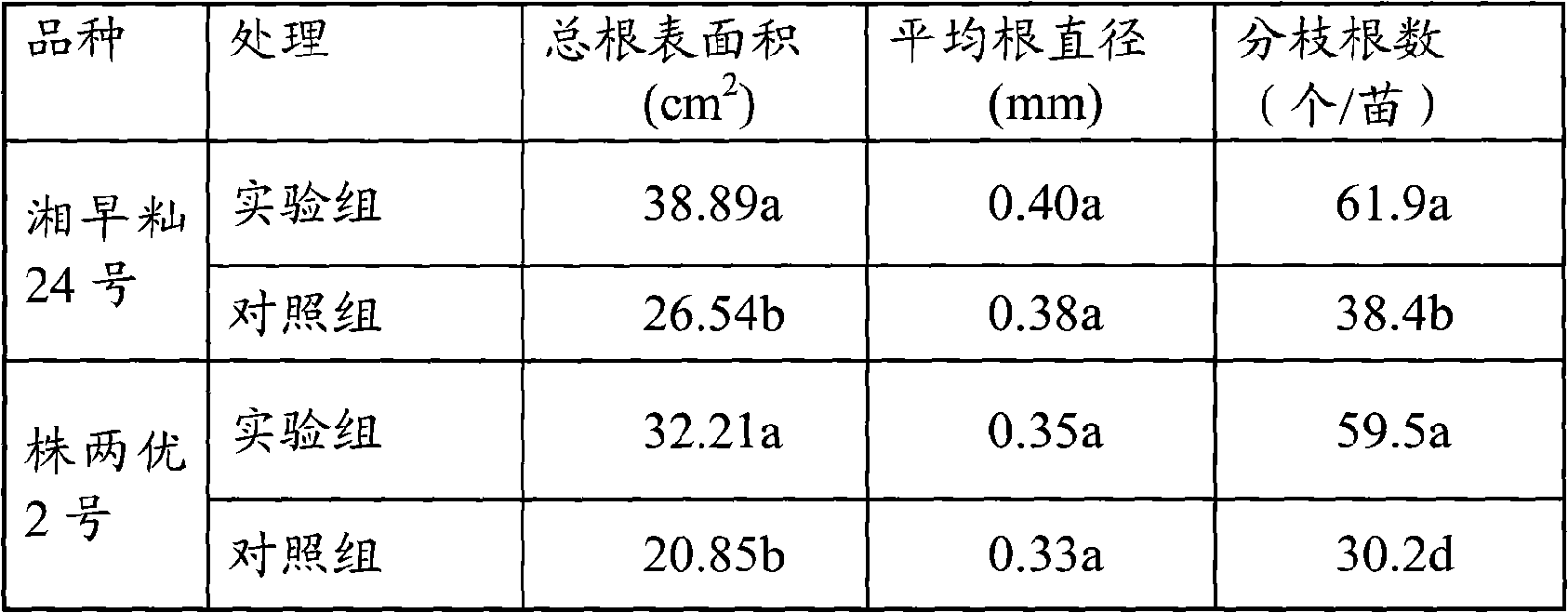 Cold-resistant seed soaking agent for direct sowing of rice as well as preparation method and applications thereof