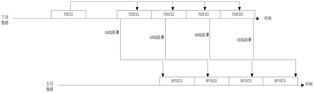 Hybrid automatic repeat request HARQ feedback method and device