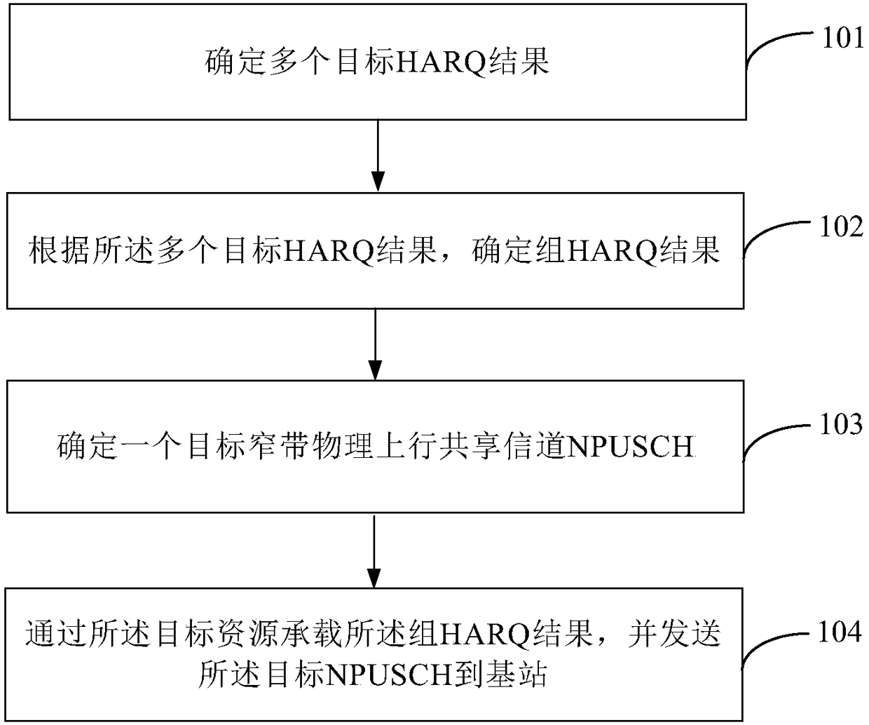 Hybrid automatic repeat request HARQ feedback method and device