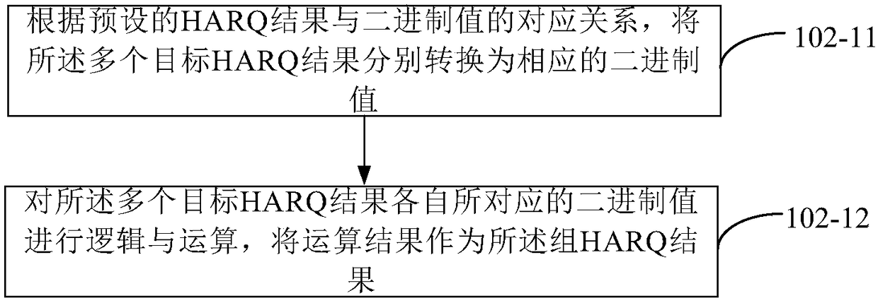 Hybrid automatic repeat request HARQ feedback method and device