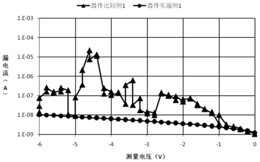 A kind of triarylamine compound and its application on organic electroluminescence device