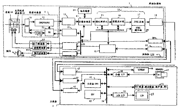 A digital camera module and a digital host device