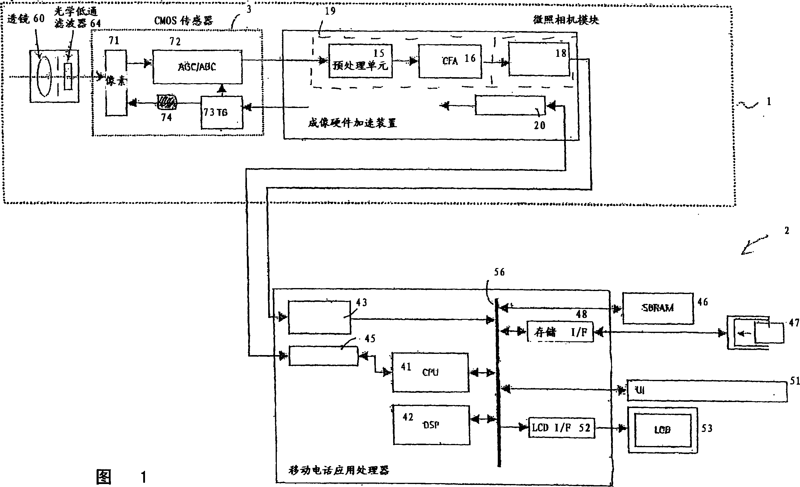 A digital camera module and a digital host device