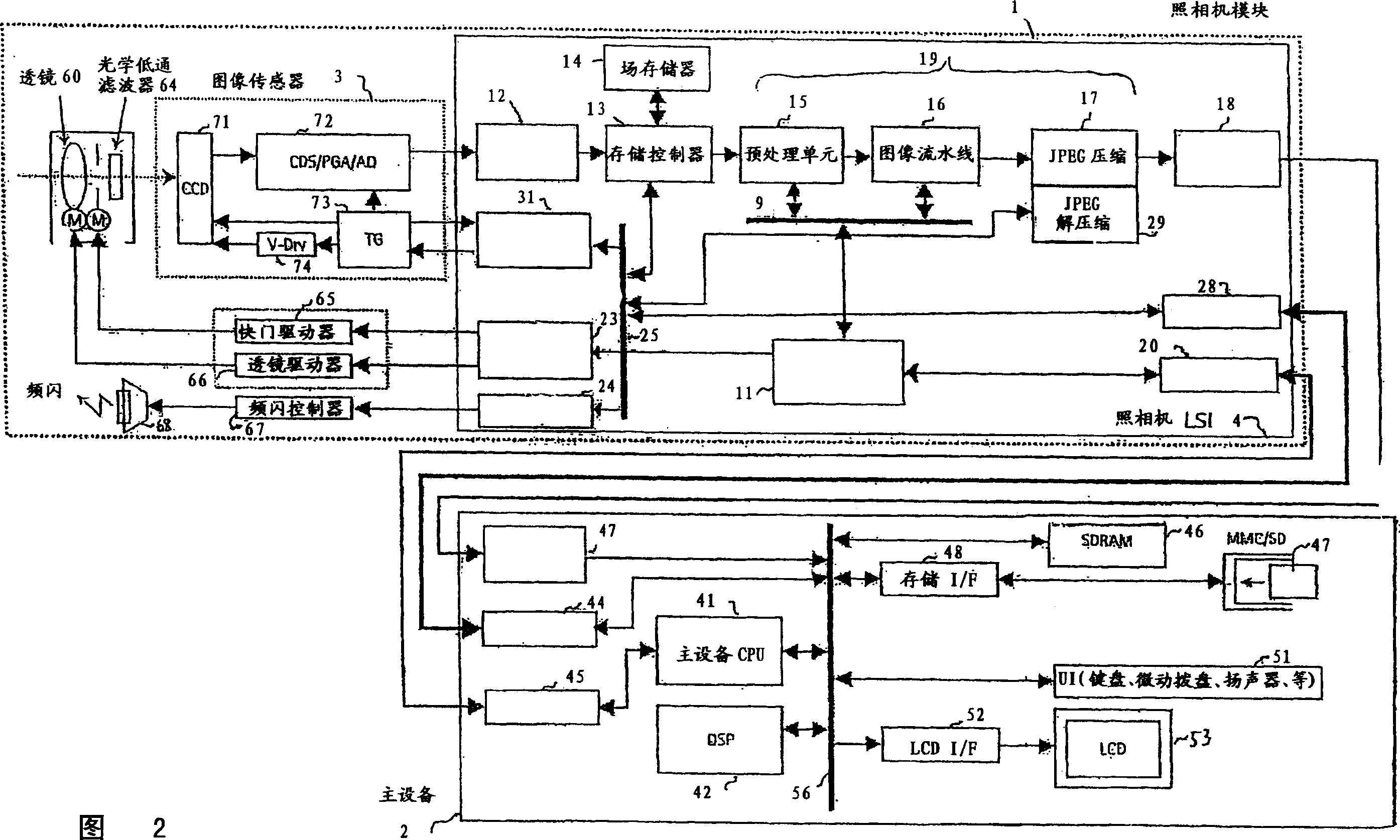 A digital camera module and a digital host device