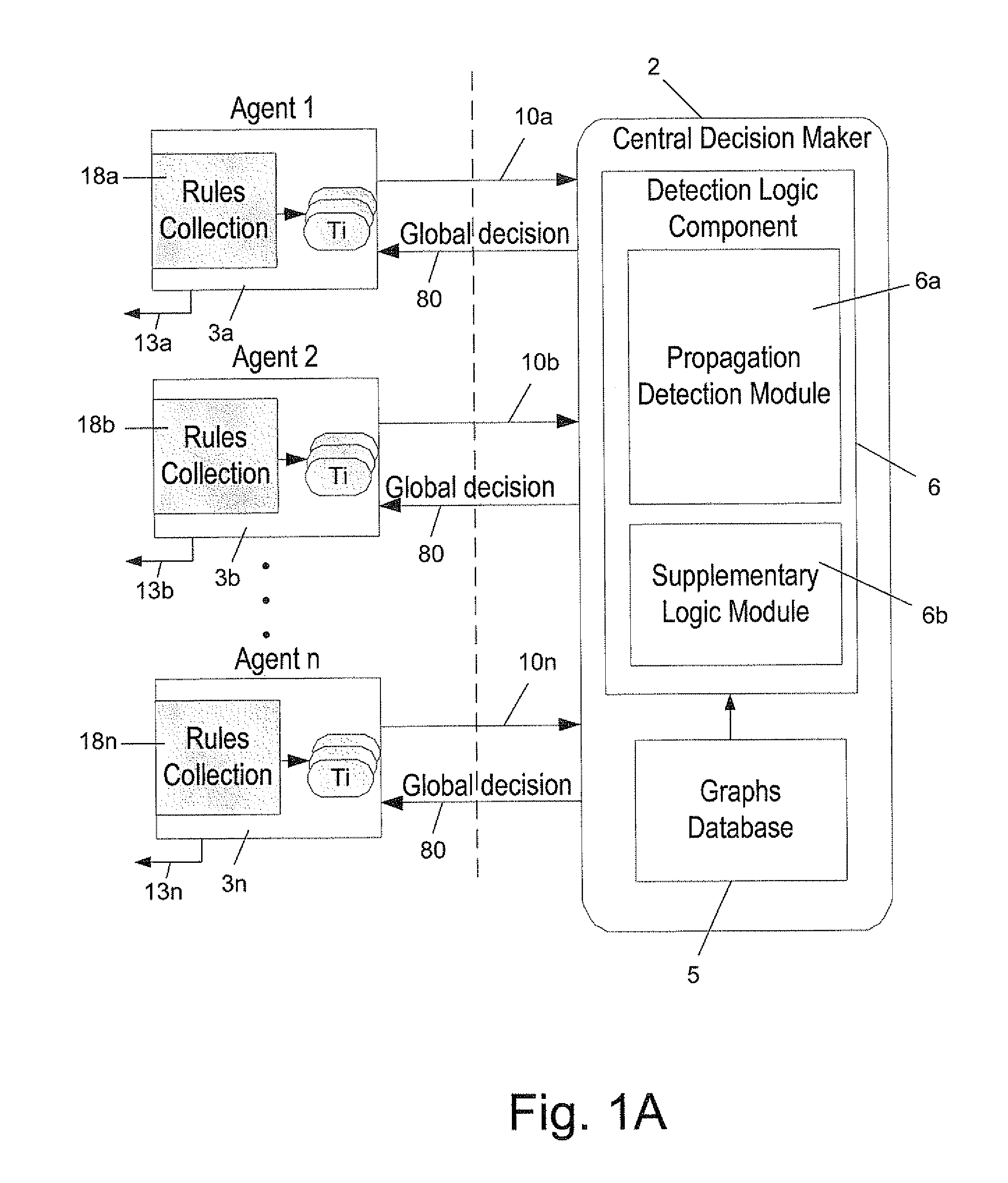 Distributed system and method for the detection of eThreats