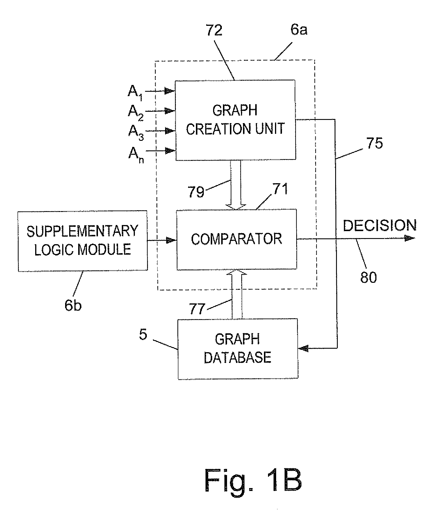 Distributed system and method for the detection of eThreats