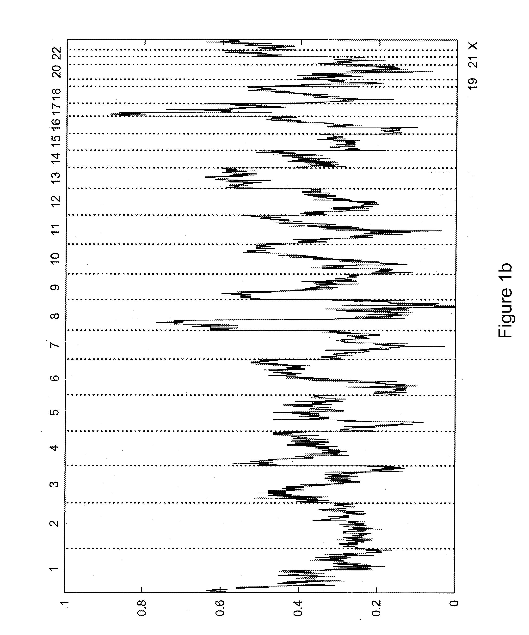 Diagnostic methods involving loss of heterozygosity