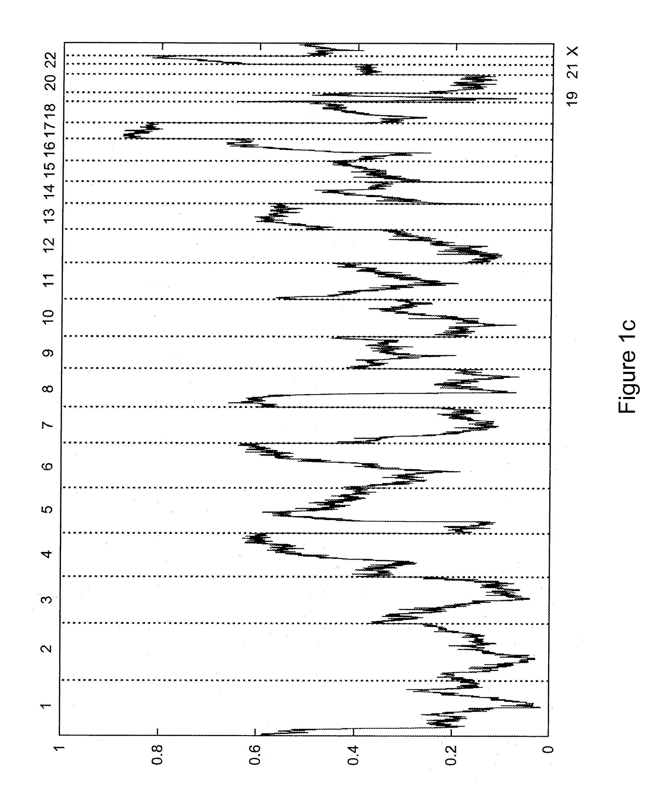 Diagnostic methods involving loss of heterozygosity