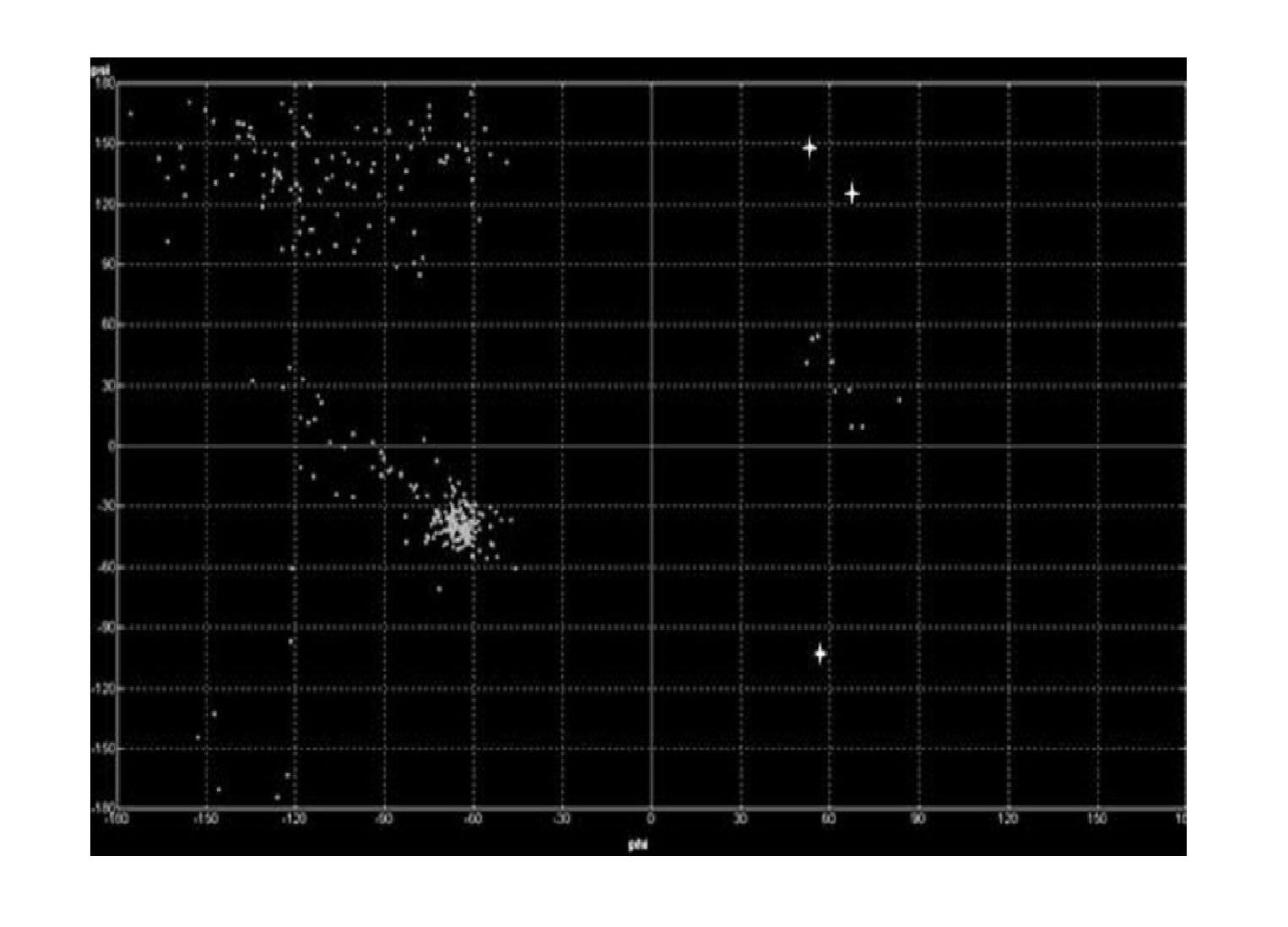 Mutant gene and coding protein of glutamate dehydrogenase of Bacillus natto