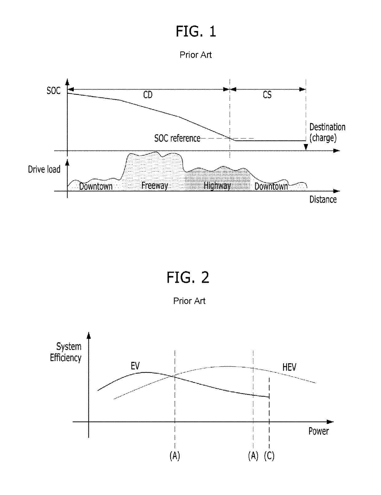 Hybrid electric vehicle and method of controlling a drive mode therefore