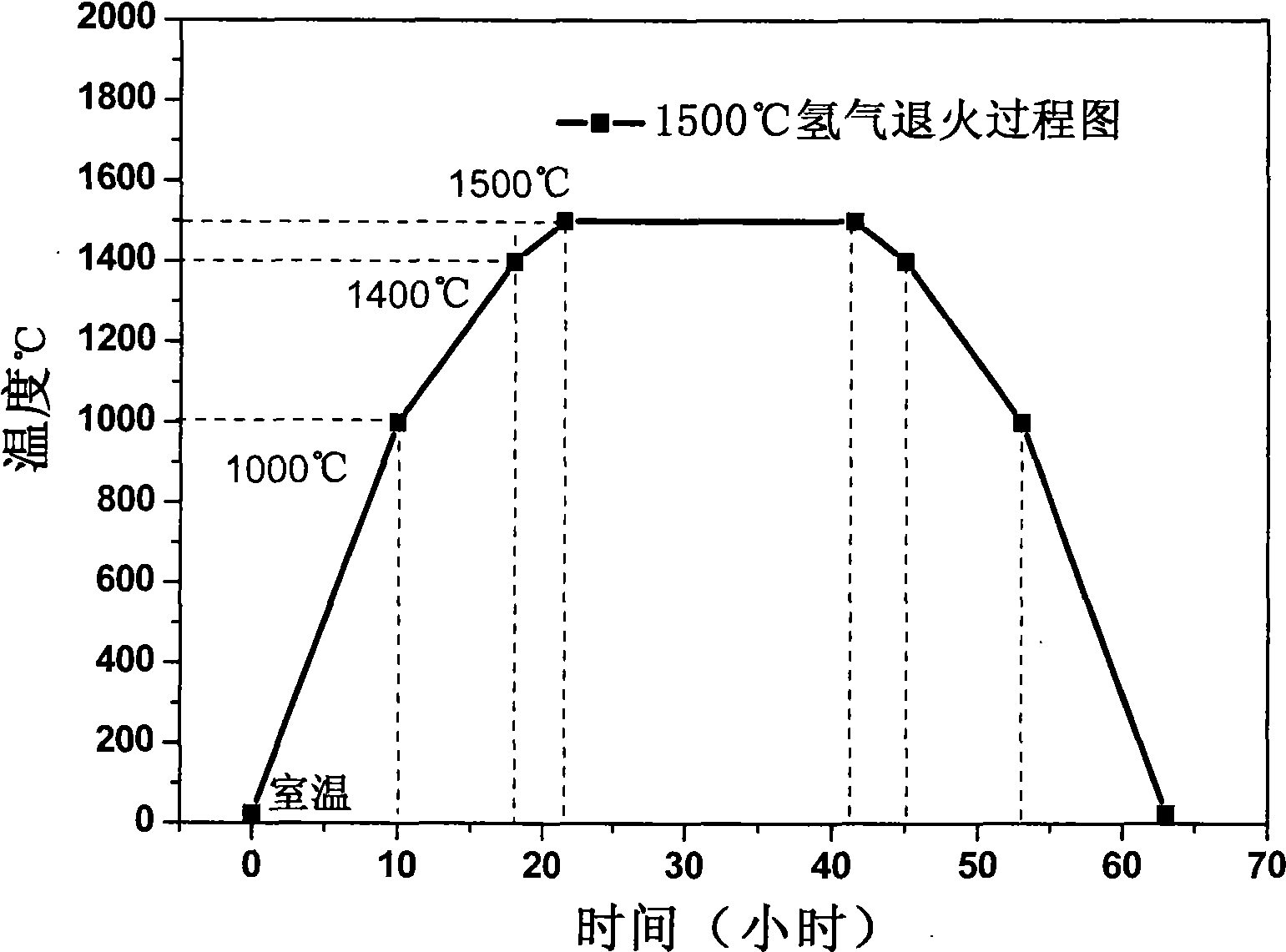 Annealing method for improving luminous efficiency of cerium-doped yttrium aluminum garnet crystal