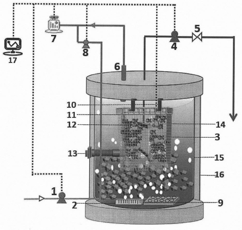 Novel intelligent dynamic anti-pollution anaerobic membrane bioreactor