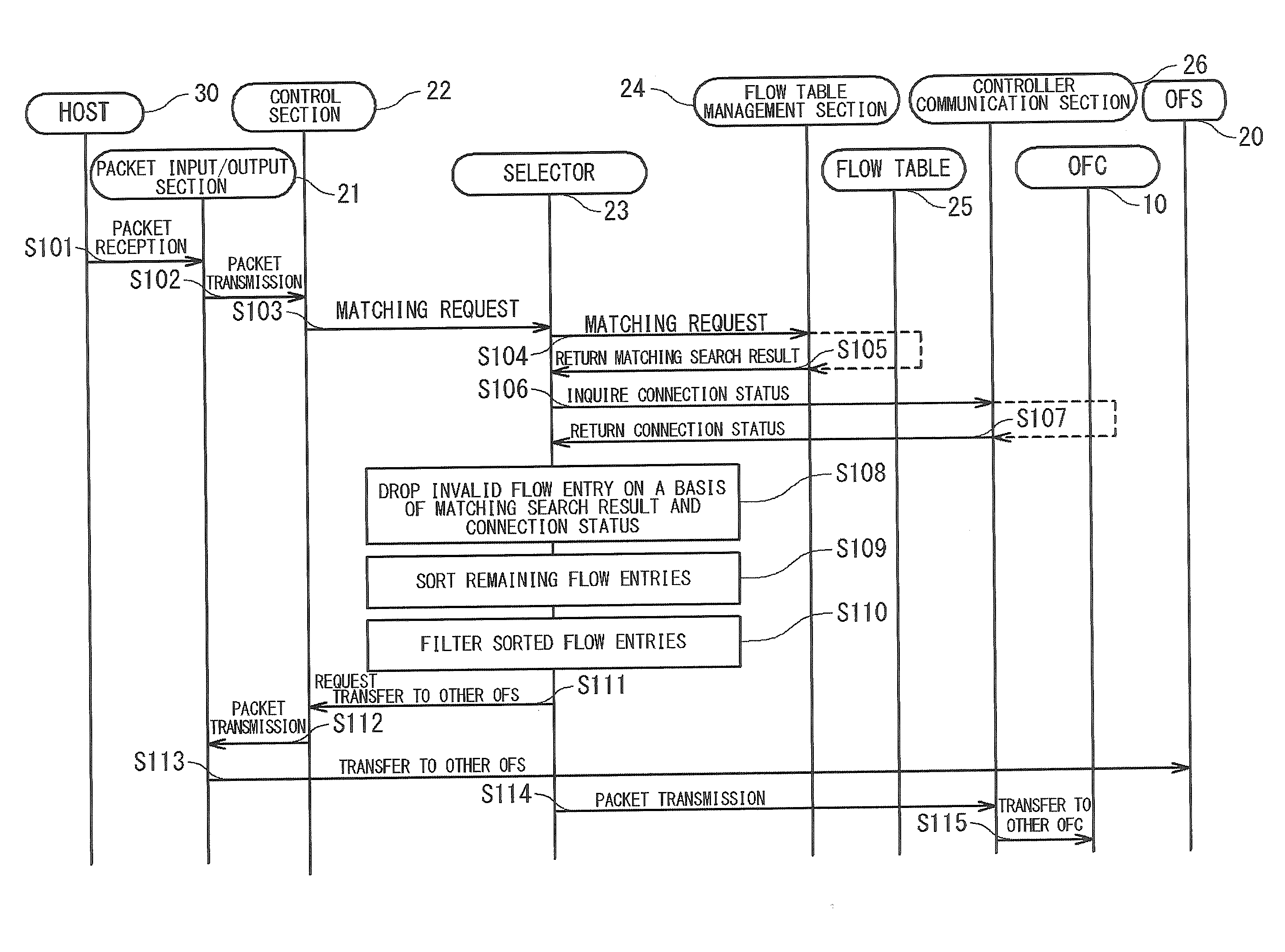 Network System, Switch and Method of Network Configuration