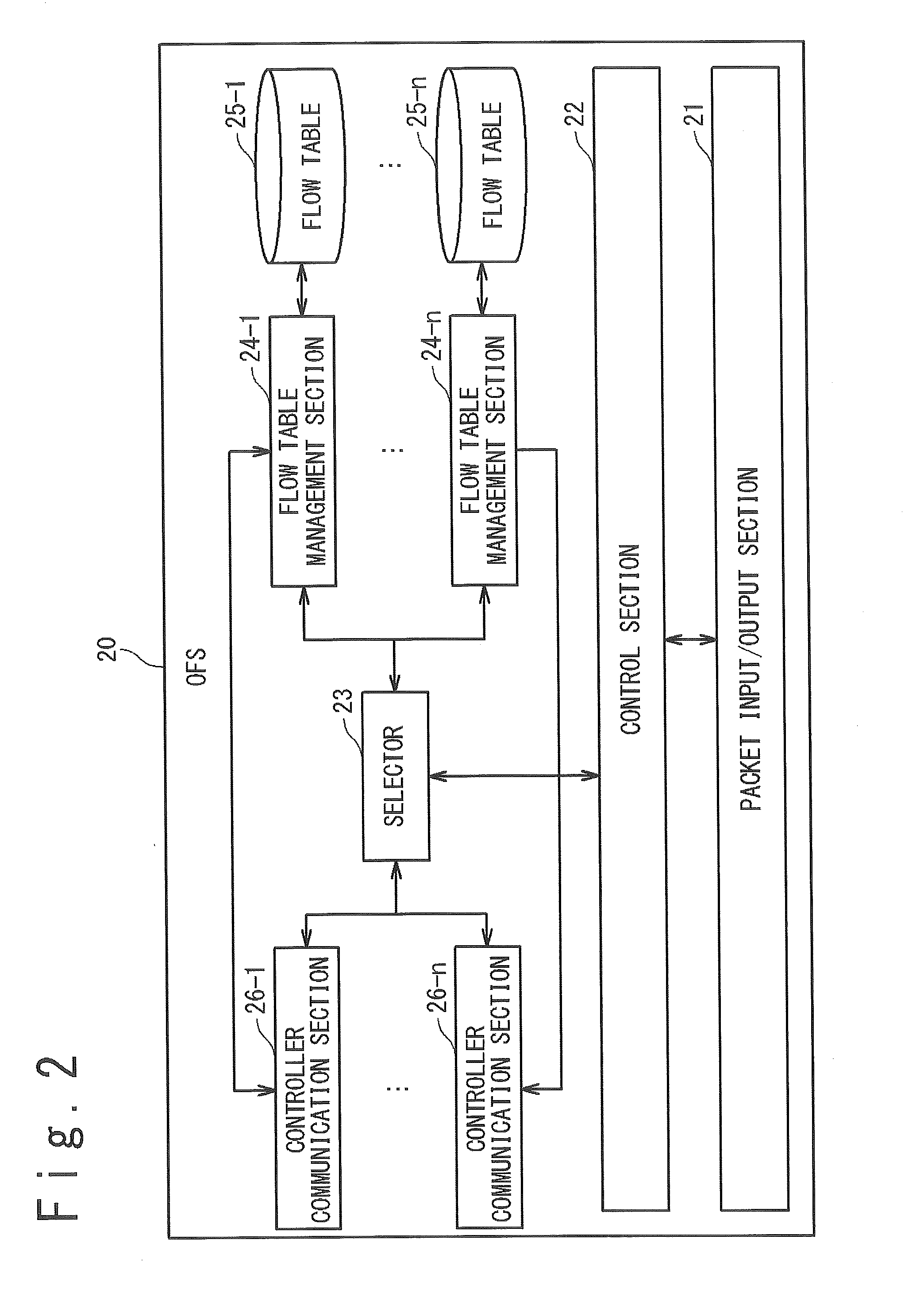 Network System, Switch and Method of Network Configuration