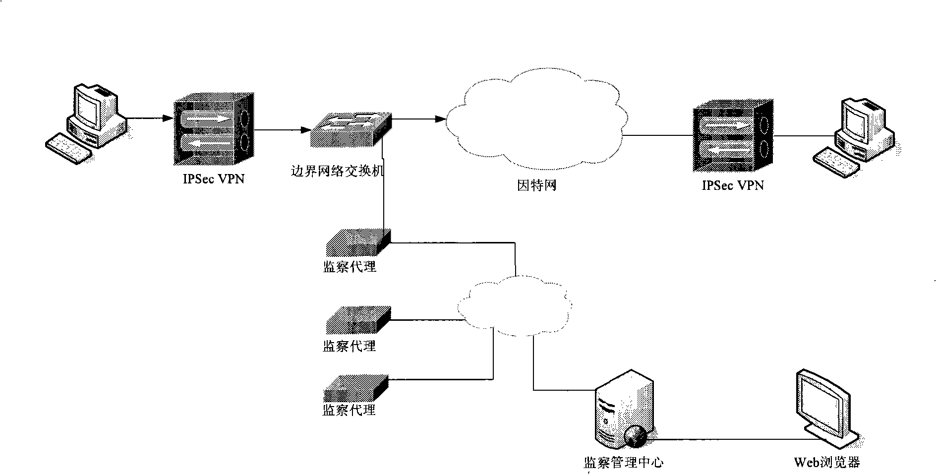 IPSec VPN protocol drastic detecting method based on flows