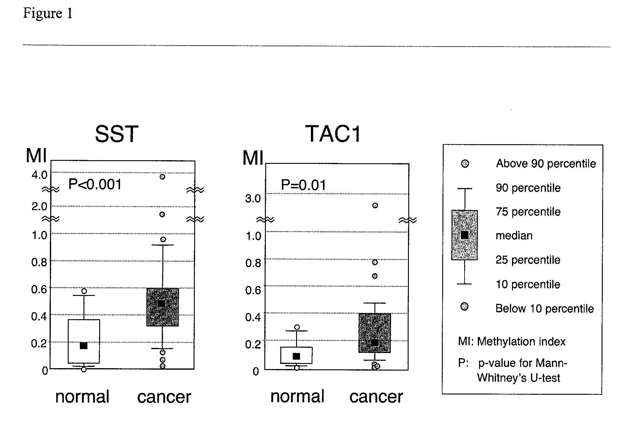 Methylated promoters as biomarkers of colon cancer