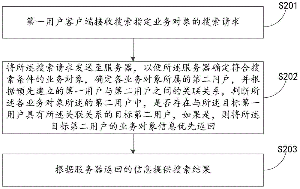 Business object information providing method and apparatus