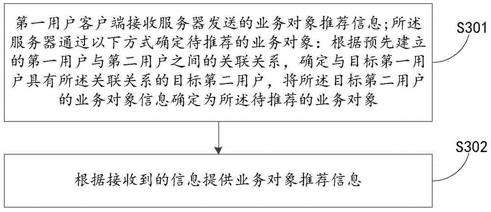 Business object information providing method and apparatus