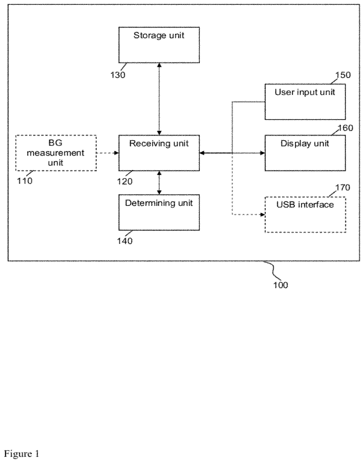 Medical device and method for glycemic control