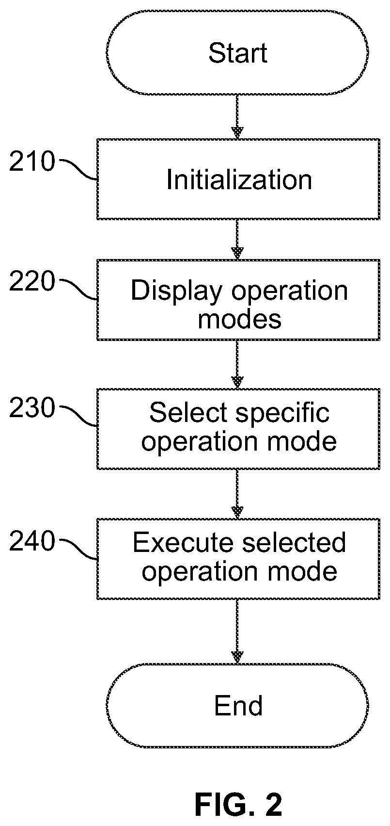 Medical device and method for glycemic control