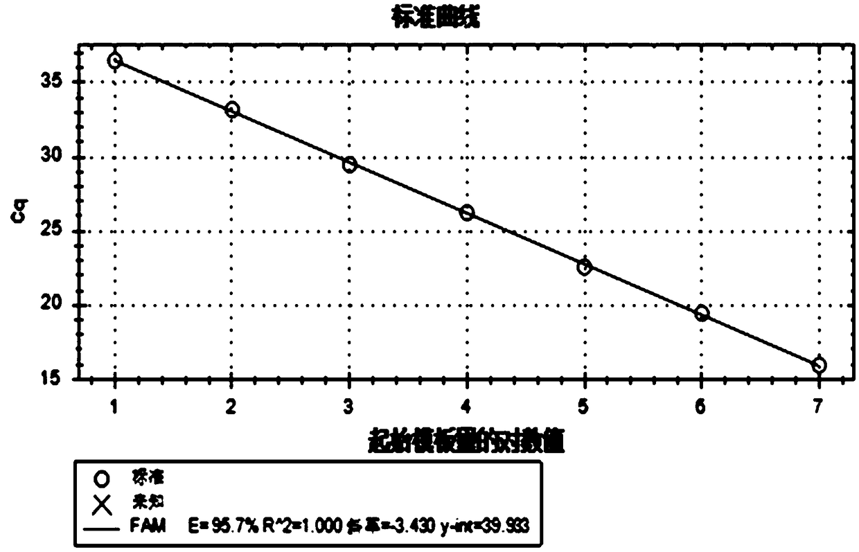 Quadruple fluorescent quantitative polymerase chain reaction (PCR) detection kit for porcine intestinal coronavirus