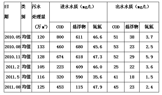 Germ water purifying agent