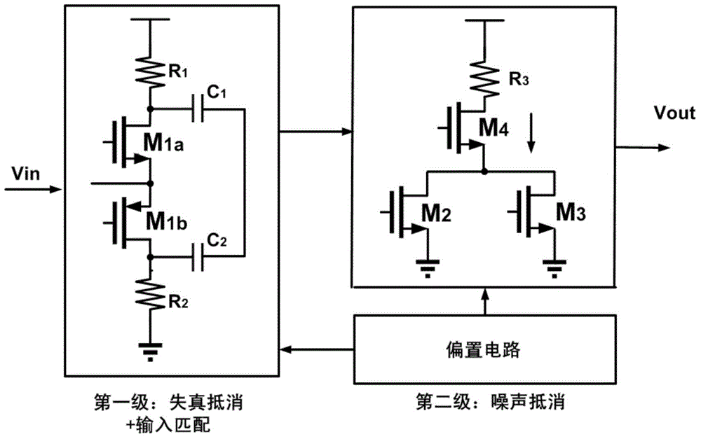 Distortion and noise cancellation based high-linearity CMOS broadband low noise amplifier