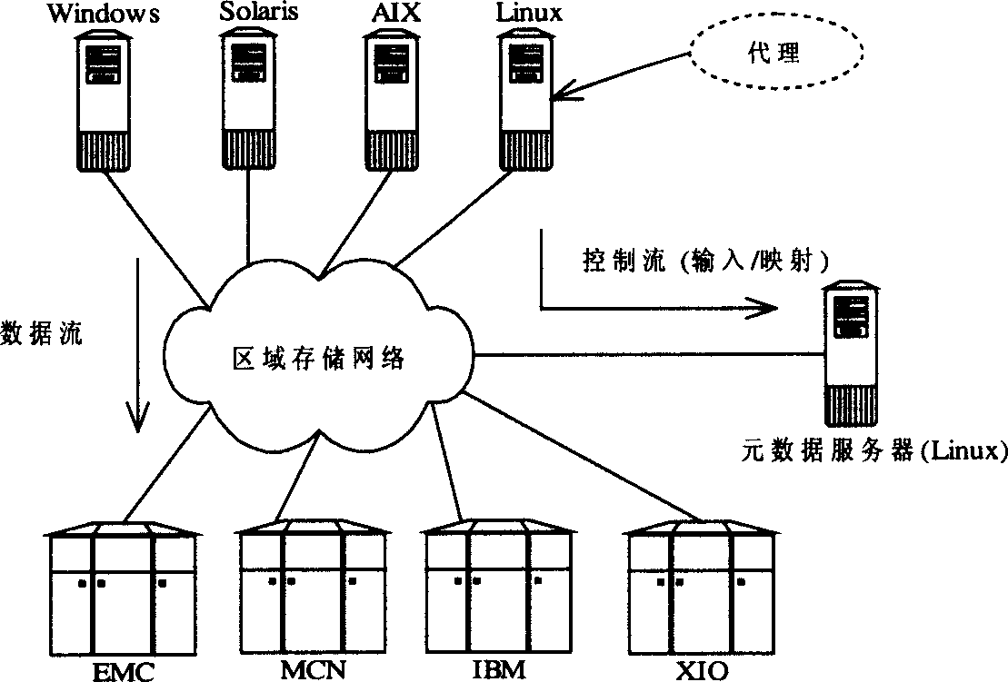 Memory virtualized management method based on metadata server