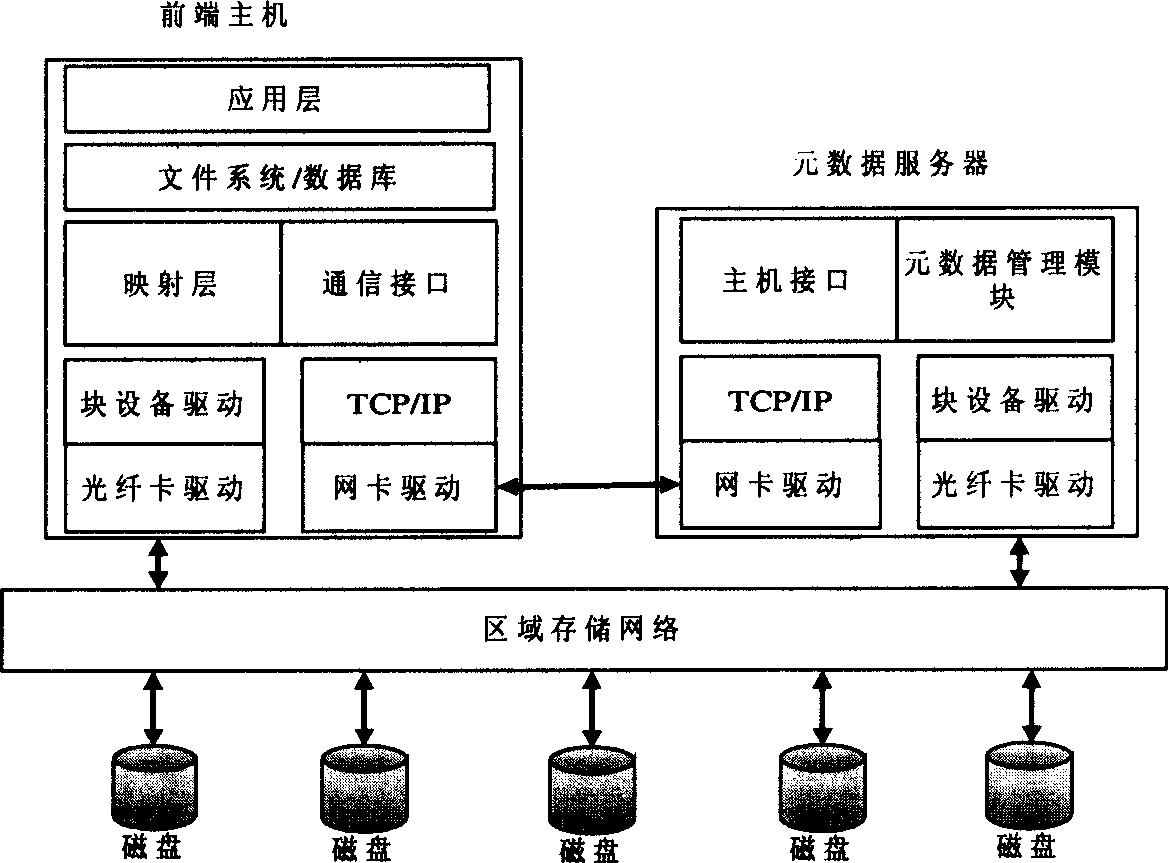 Memory virtualized management method based on metadata server