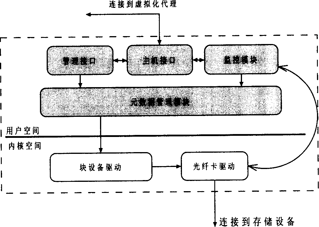 Memory virtualized management method based on metadata server