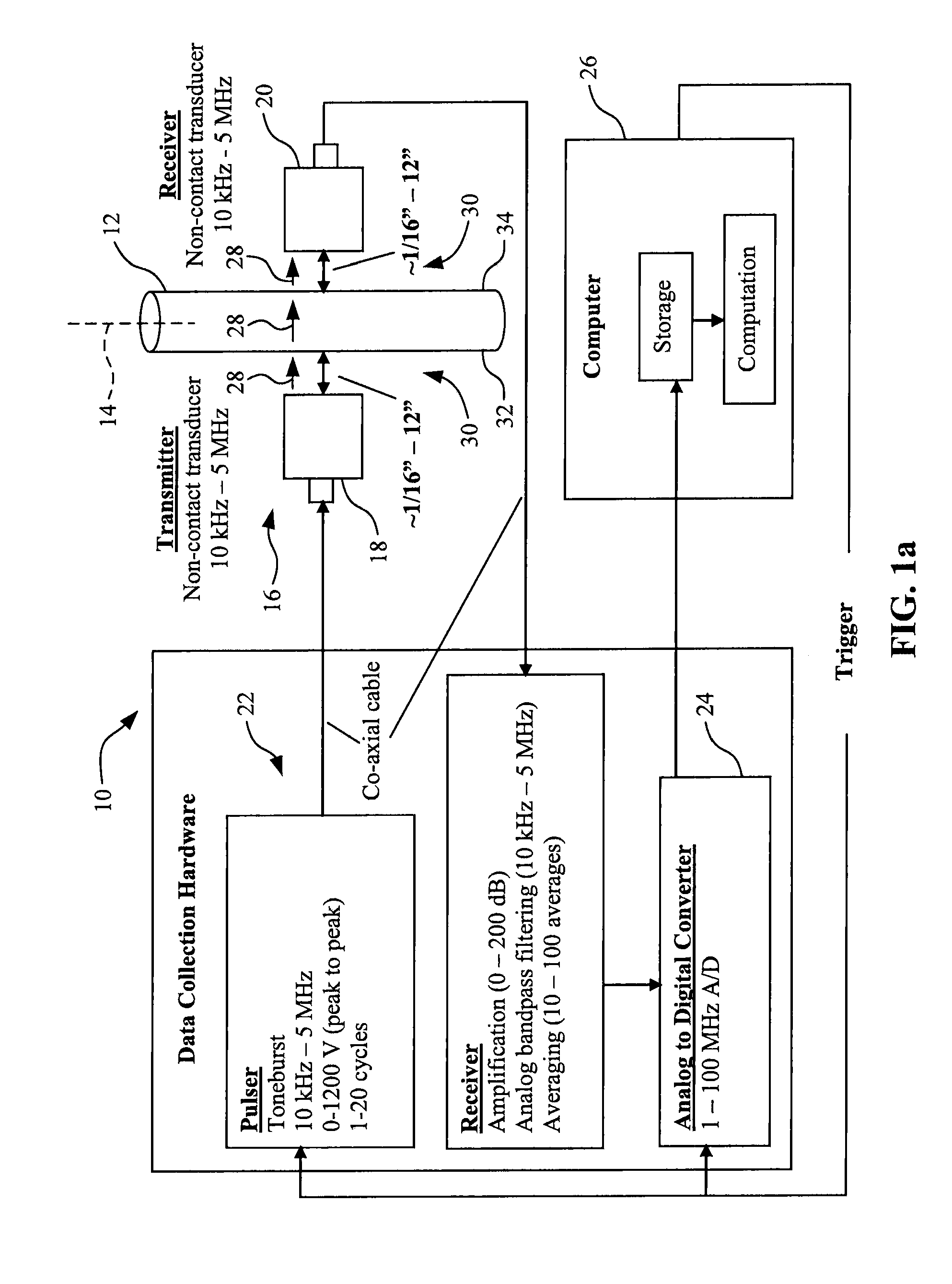 Non-contact acoustic signal propagation property evaluation of synthetic fiber rope