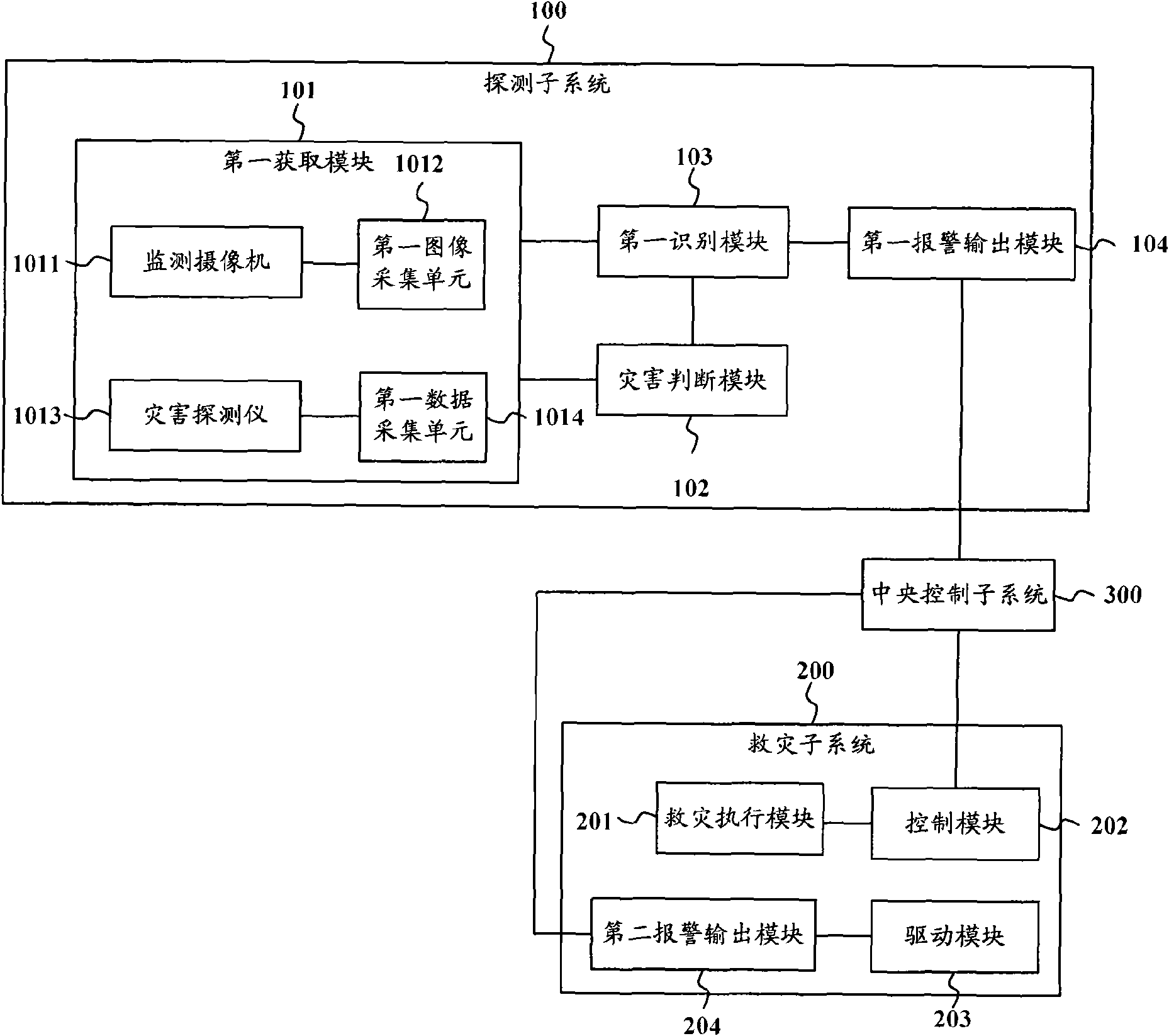 Disaster relieving system and method