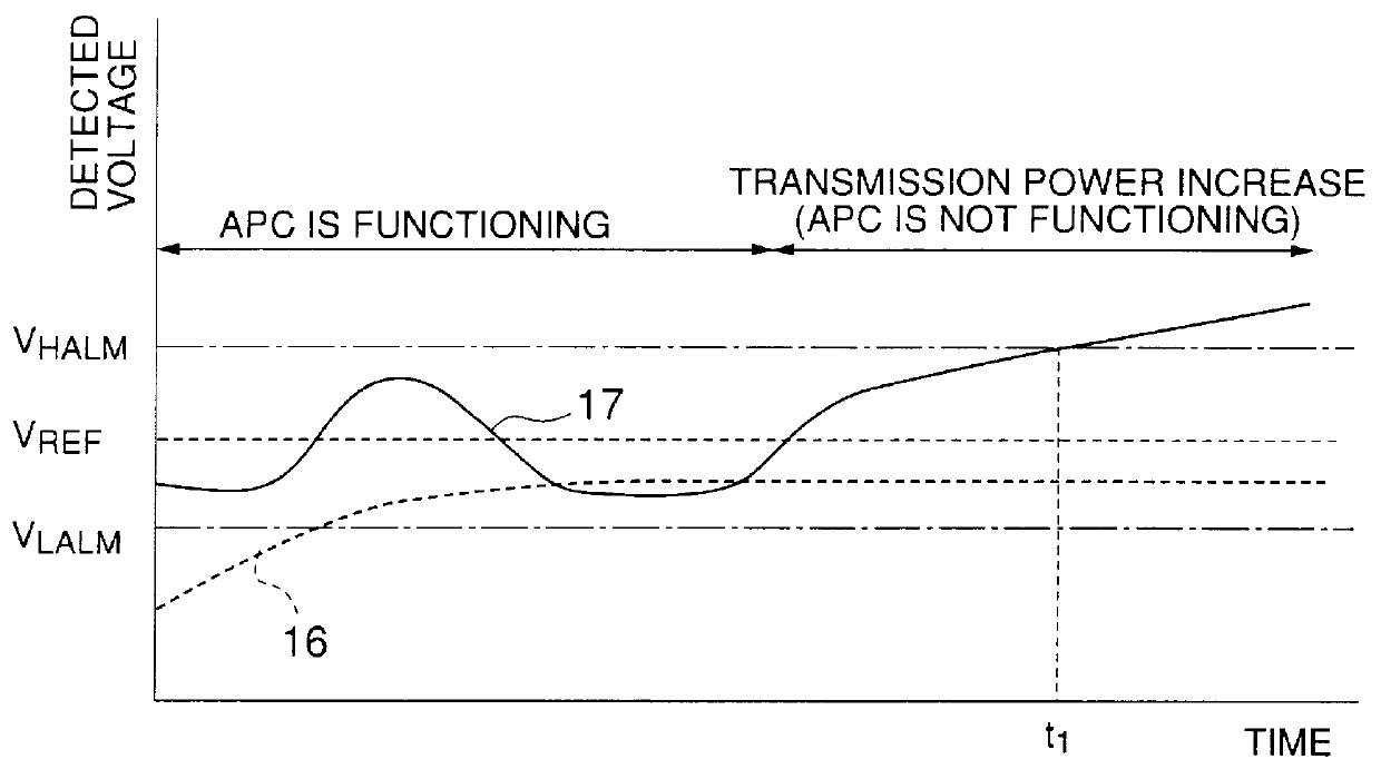 Automatic transmission power control circuit