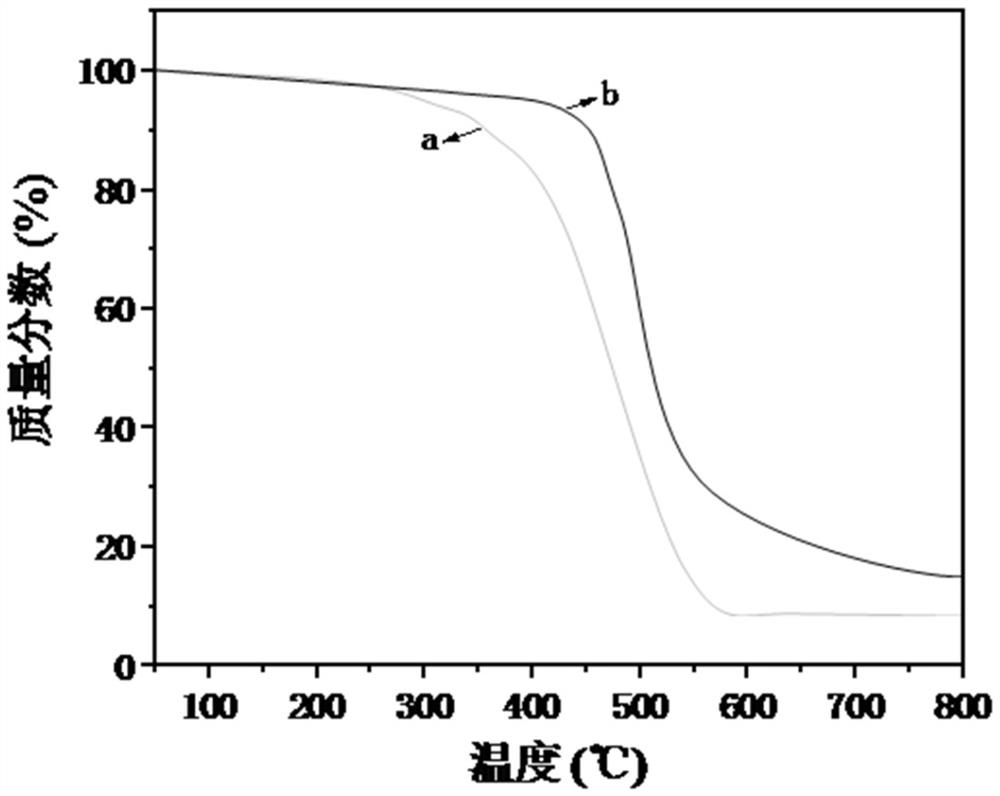 Corrosion-resistant phenolic resin coating and preparation method thereof