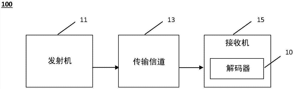 Methods and devices for symbols detection in multi antenna systems