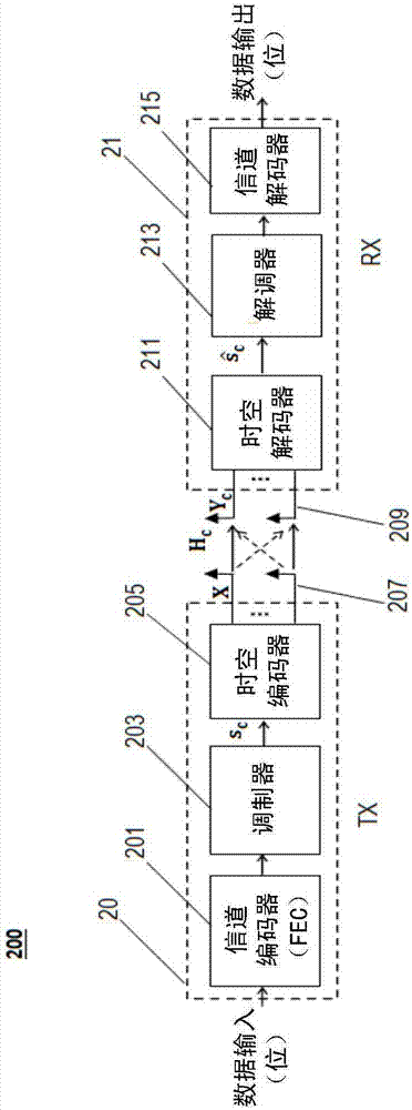 Methods and devices for symbols detection in multi antenna systems