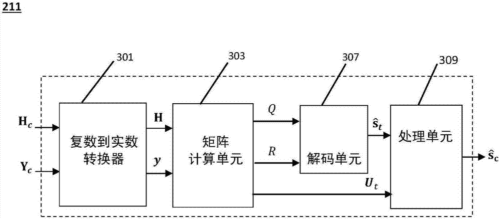 Methods and devices for symbols detection in multi antenna systems