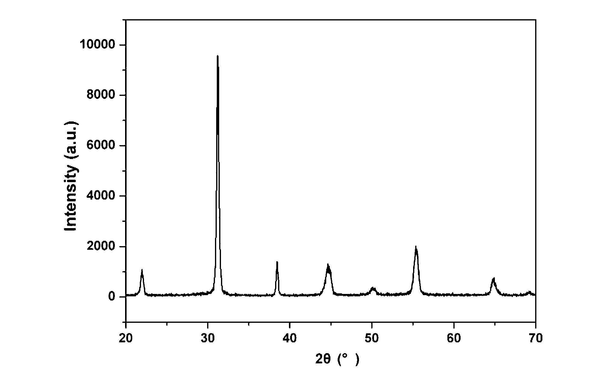 Method for preparing PZN based multi-element composite perovskite type piezoelectric ceramics