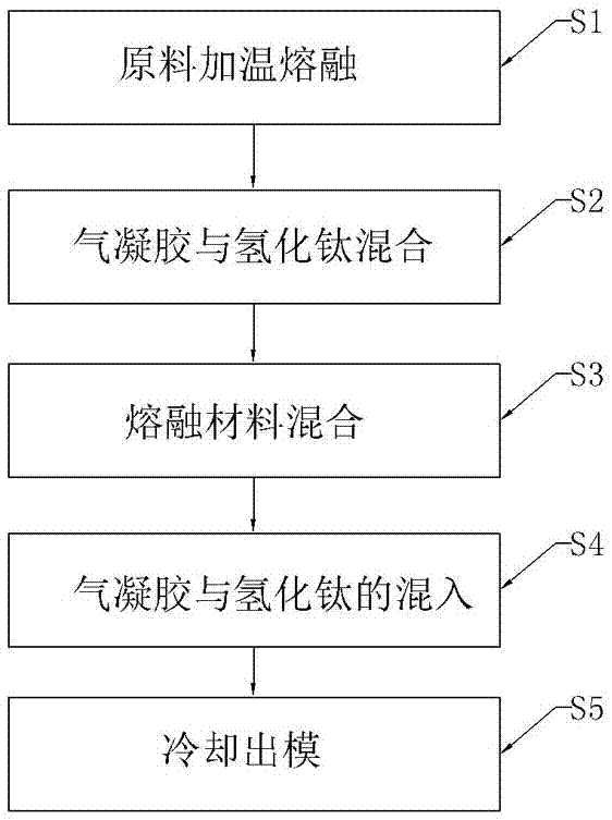 Modified composite metal truck loading plate and manufacturing method thereof